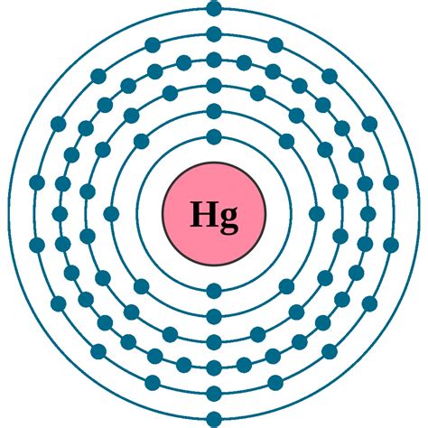electron configuration of mercury